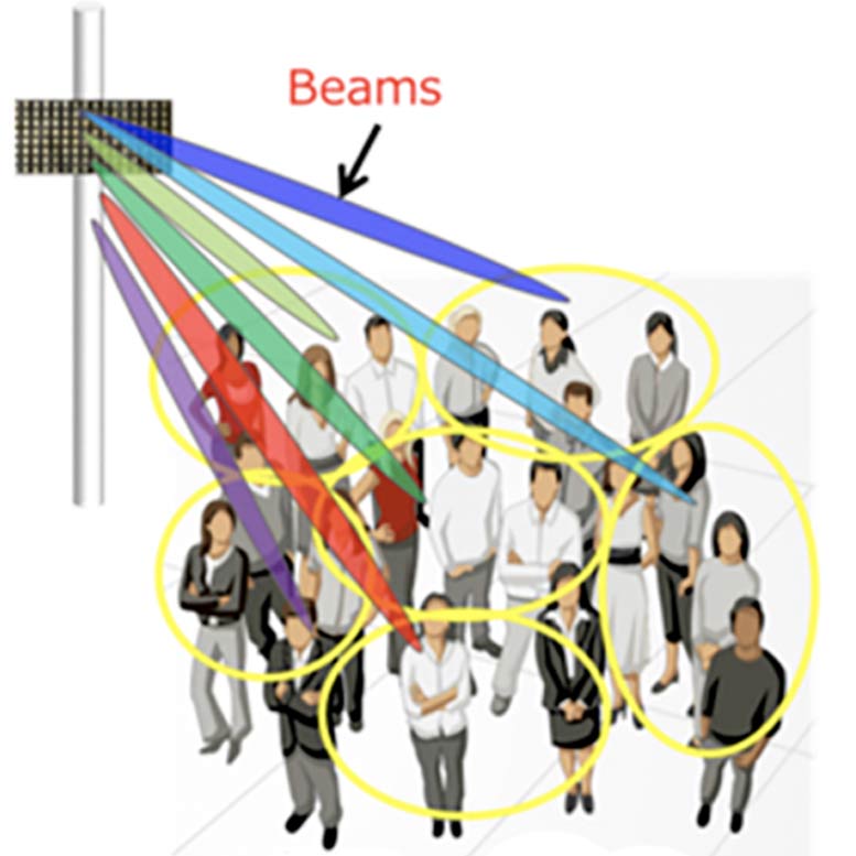 beamforming het wordt zo mooi gebracht