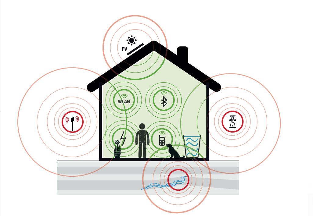 verstoring door straling in de woning na MemonizerCOMBI