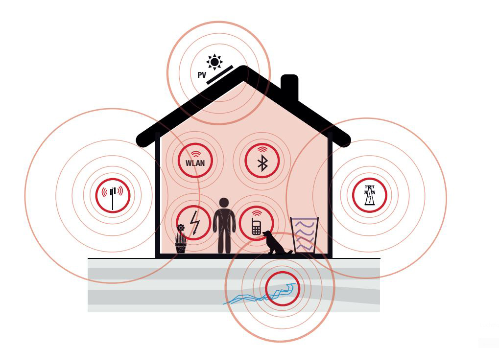 verstoring door straling in de woning voor MemonizerCOMBI