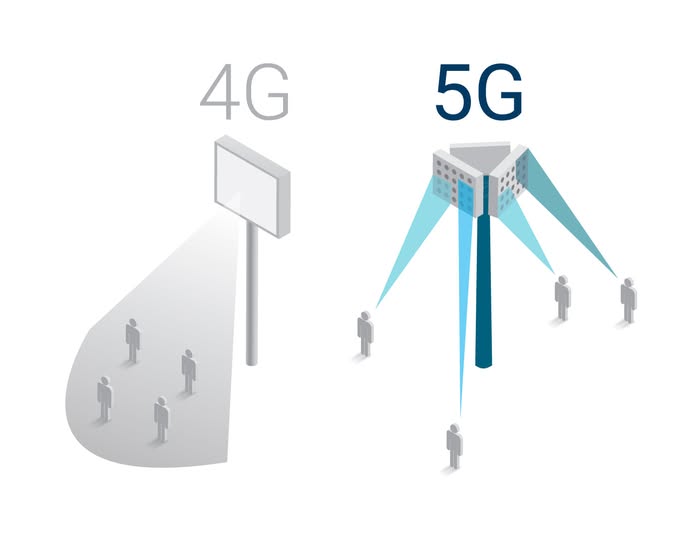 5G en beamforming