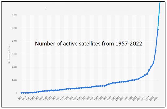 7000+ satelieten pulsen 24/7 verstorende energie rondom de wereld.