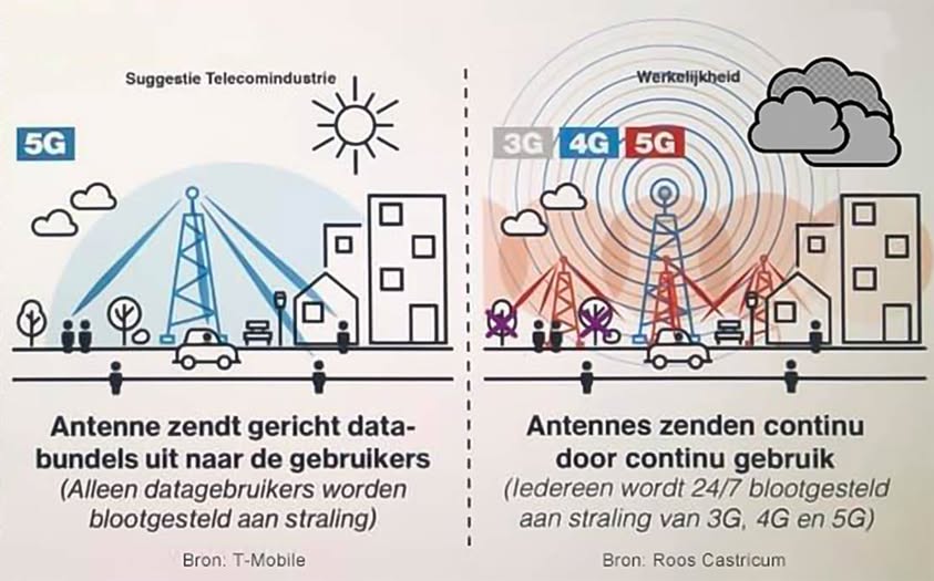 Waarheid over beamforming