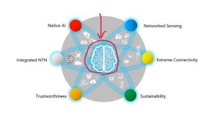 6G werkt met holografische beamforming