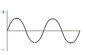Frequentiegolf