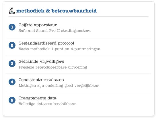 EMFkaart werkwijze